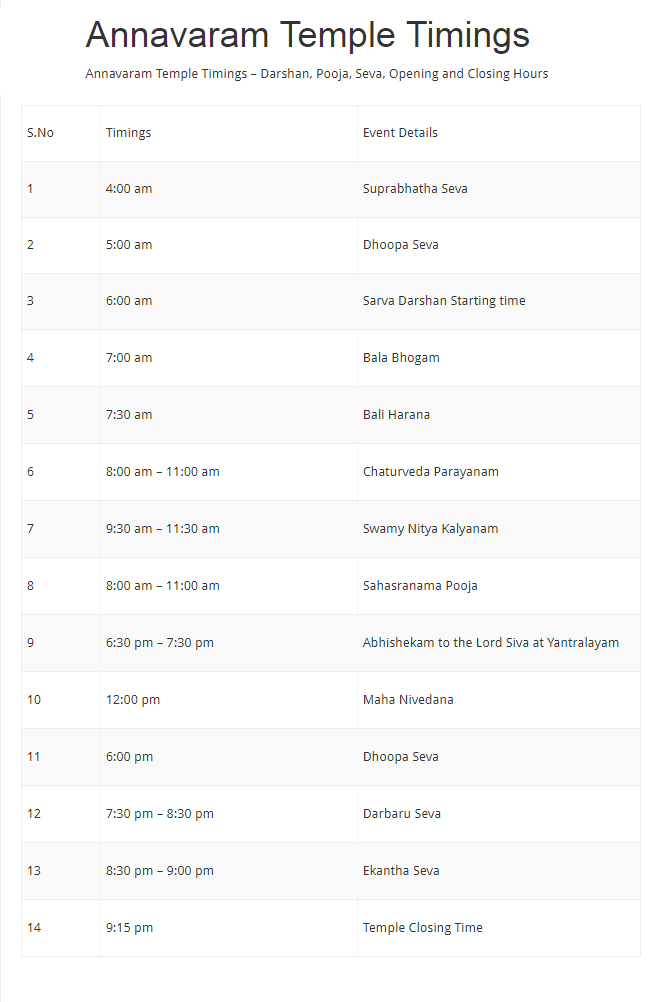 annavaram temple timings